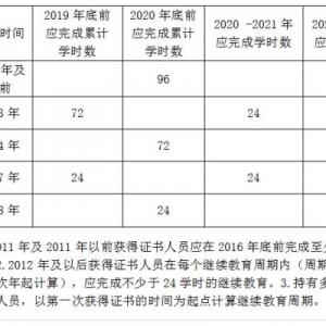 公路水运工程试验检测继续教育学时计算规则